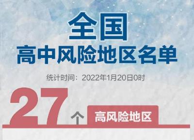 郑州3地降级，全国现有高中风险区27+60个