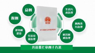 《济宁市农村人居环境治理条例》主要内容解读