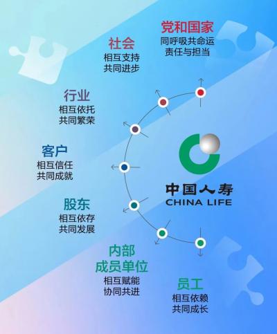 中国人寿“双成”企业文化再升级