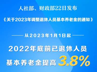 新華社權威快報丨2023年退休人員基本養老金上調3.8%