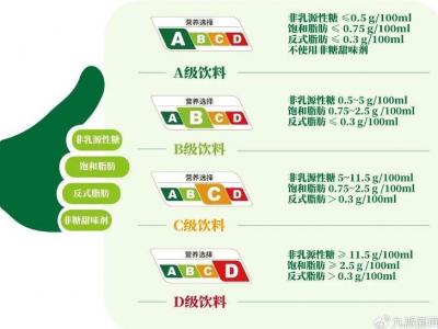 上海试点饮料“分级”，A、B、C、D四个等级，该怎么选才更健康？